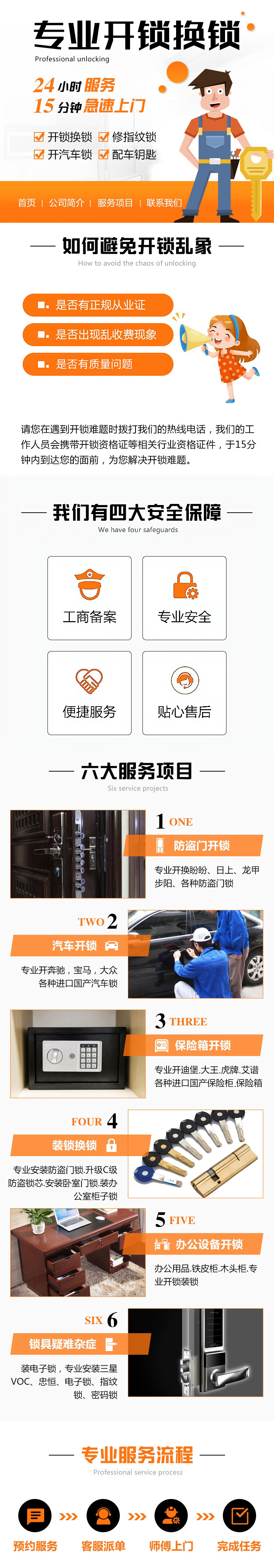 專業開鎖換鎖修鎖